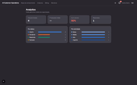 AI Customer Operations Platform - captura de tela