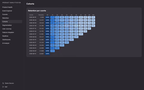 Product Analytics OS - captura de tela