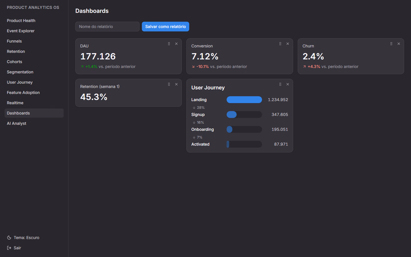 Product Analytics OS