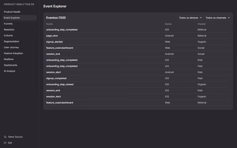 Product Analytics OS - captura de tela