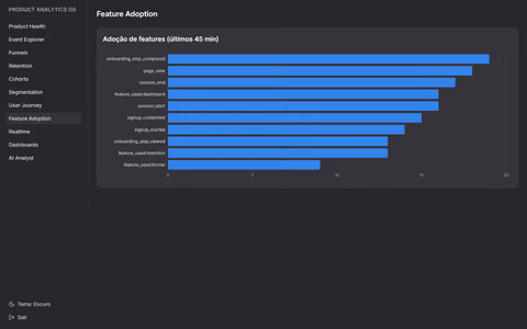 Product Analytics OS - captura de tela