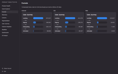 Product Analytics OS - captura de tela