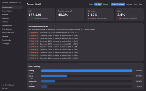 Product Analytics OS - captura de tela