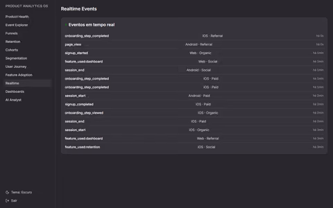 Product Analytics OS - captura de tela