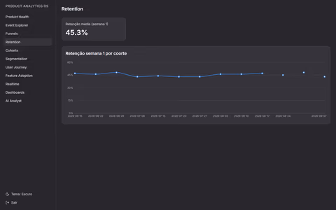 Product Analytics OS - captura de tela