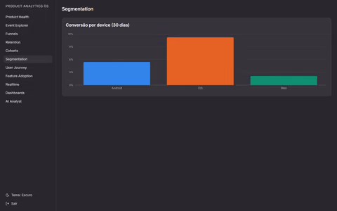 Product Analytics OS - captura de tela