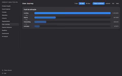 Product Analytics OS - captura de tela